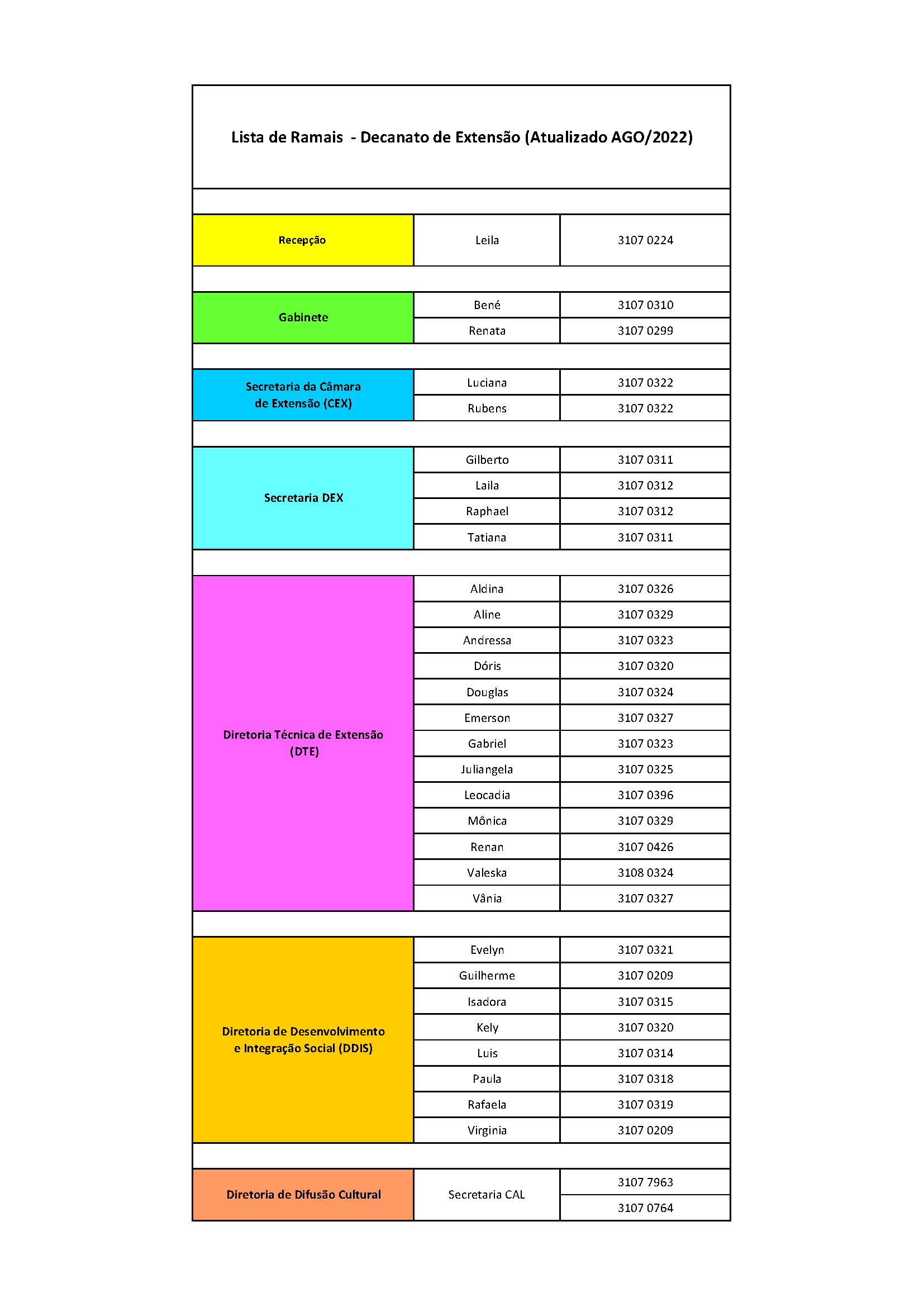 ramais 2022 atualizadosDEX AGO